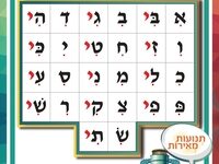 פלקט 3- חיריק